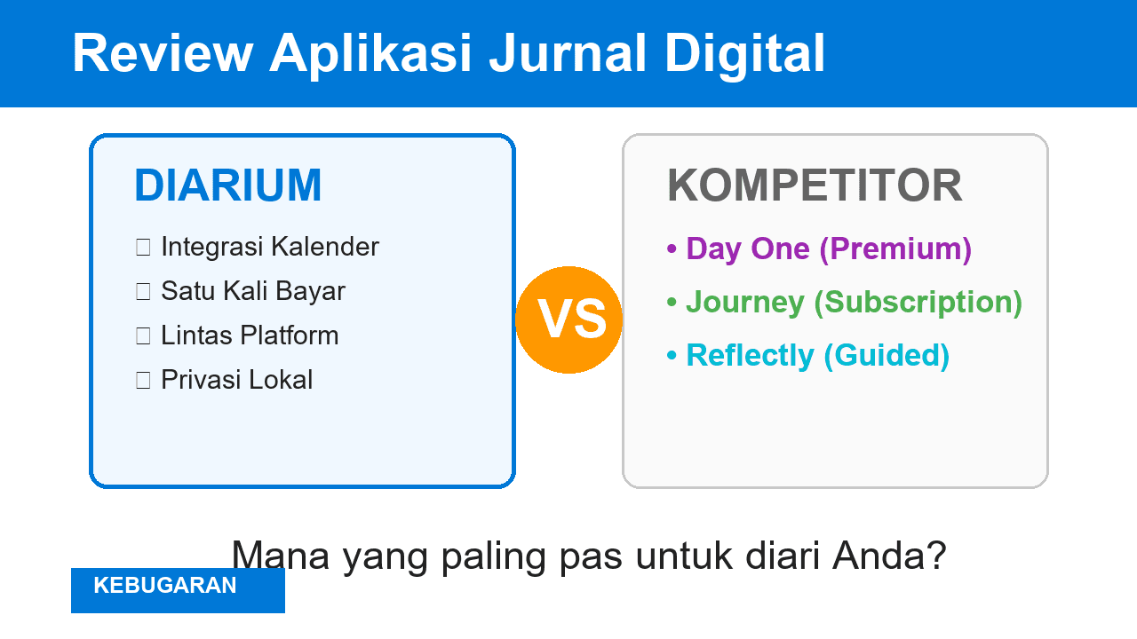 Perbandingan Diarium dengan Aplikasi Lain untuk Jurnal Harian