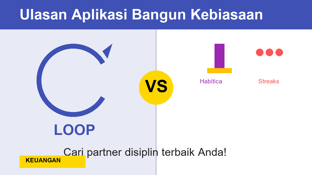 Perbandingan Loop Habit Tracker dengan Aplikasi Lain untuk Membangun Kebiasaan