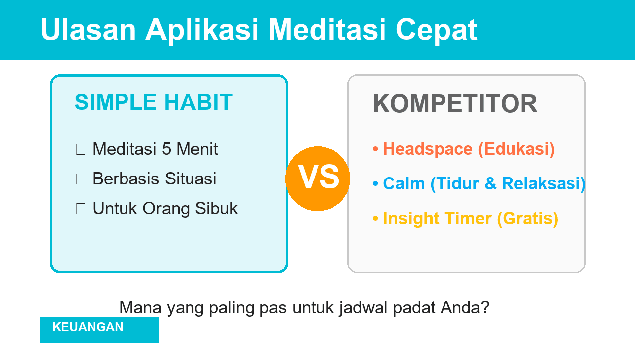 Perbandingan Simple Habit dengan Aplikasi Lain untuk Meditasi dan Mindfulness